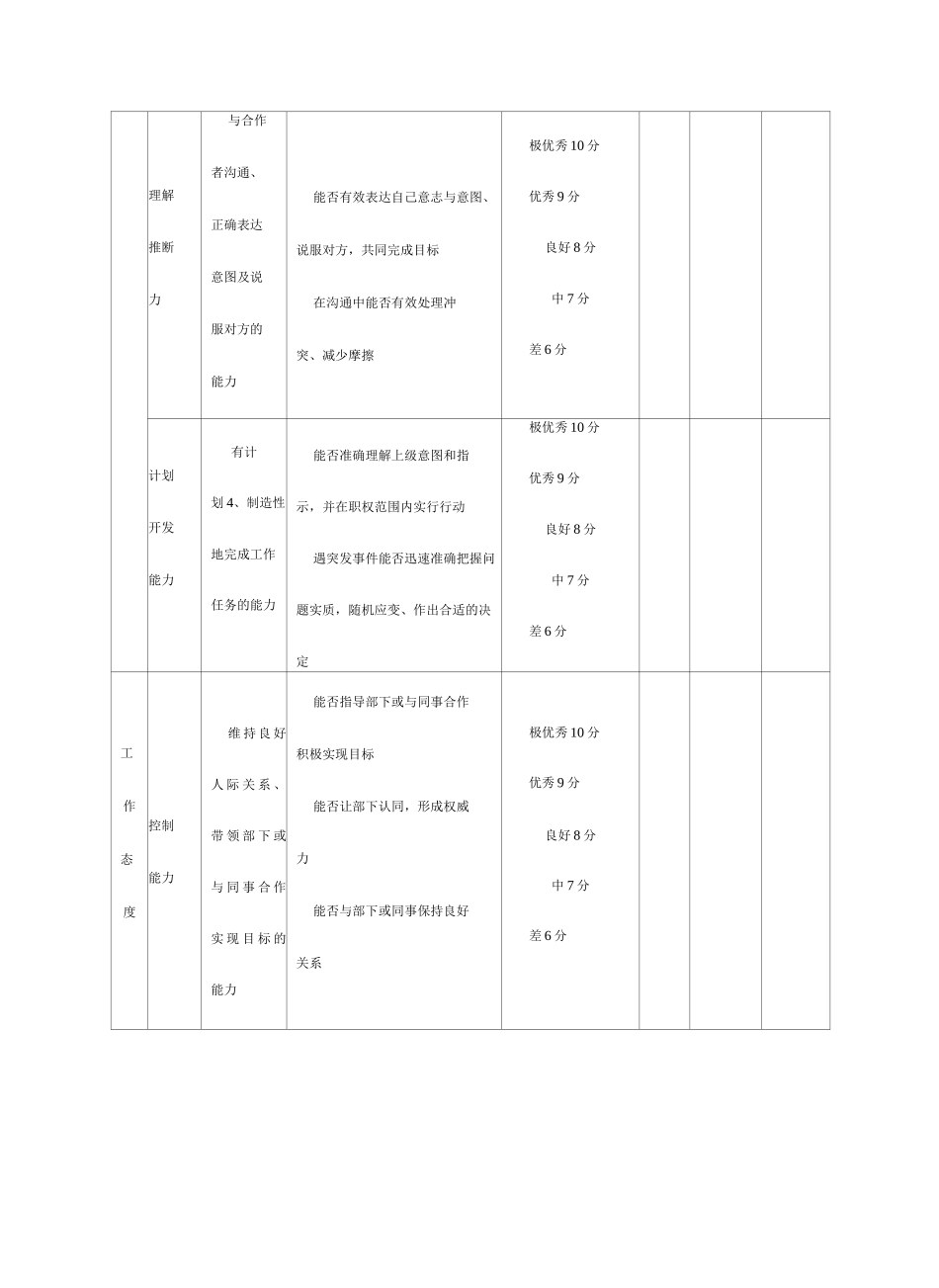 史上的管理咨询工具_第2页