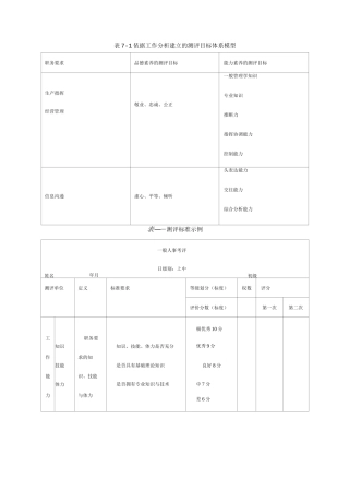 史上的管理咨询工具