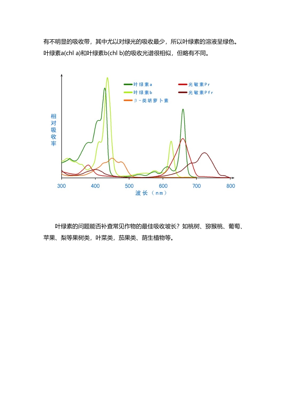 叶绿素吸收光谱_第3页