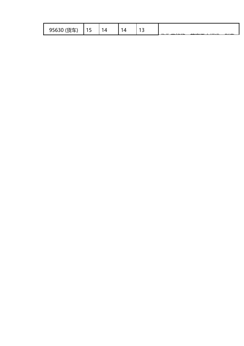 司机实行行车里程津贴_第3页