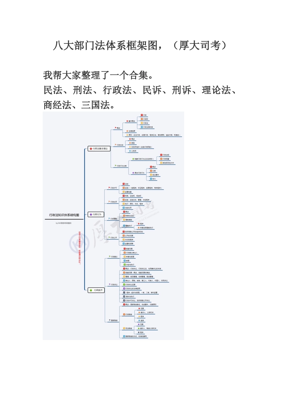 司法考试八大部门法体系框架图_第2页