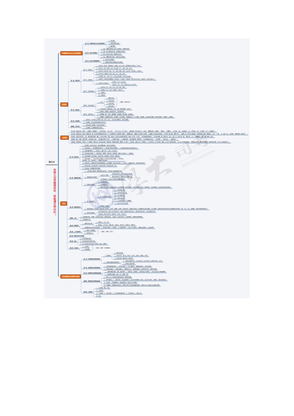 司法考试八大部门法体系框架图_第3页