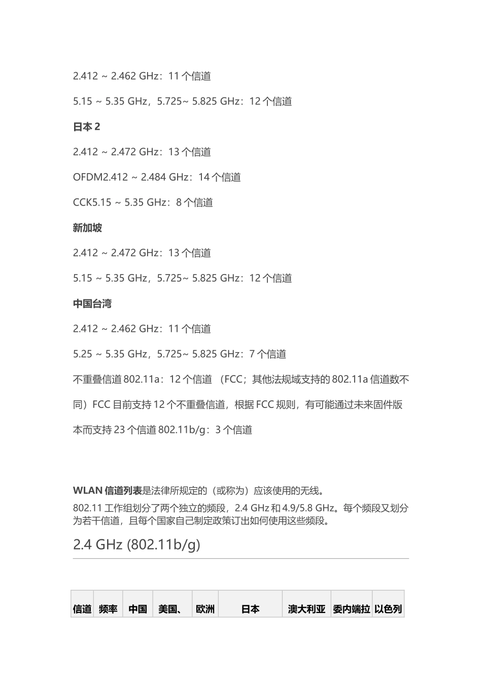 各个地区2.4G及5G信道一览表_第3页