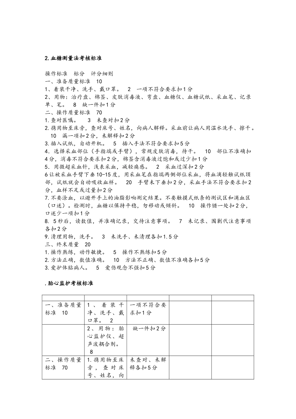 各专科护理技术操作评分标准_第2页