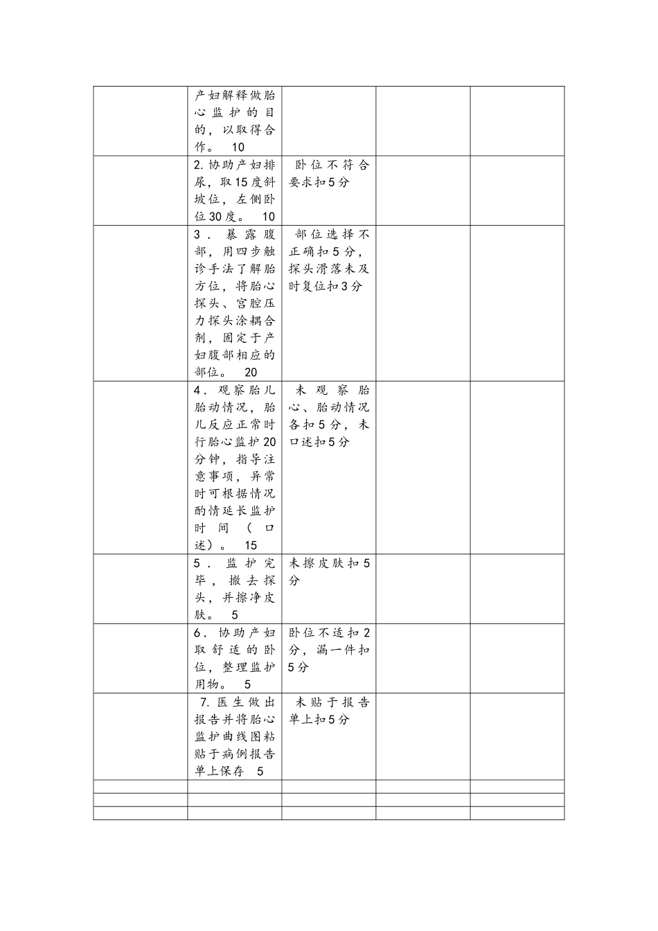 各专科护理技术操作评分标准_第3页