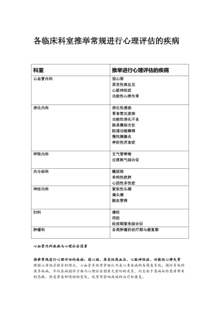 各临床科室推荐进行心身诊疗的疾病