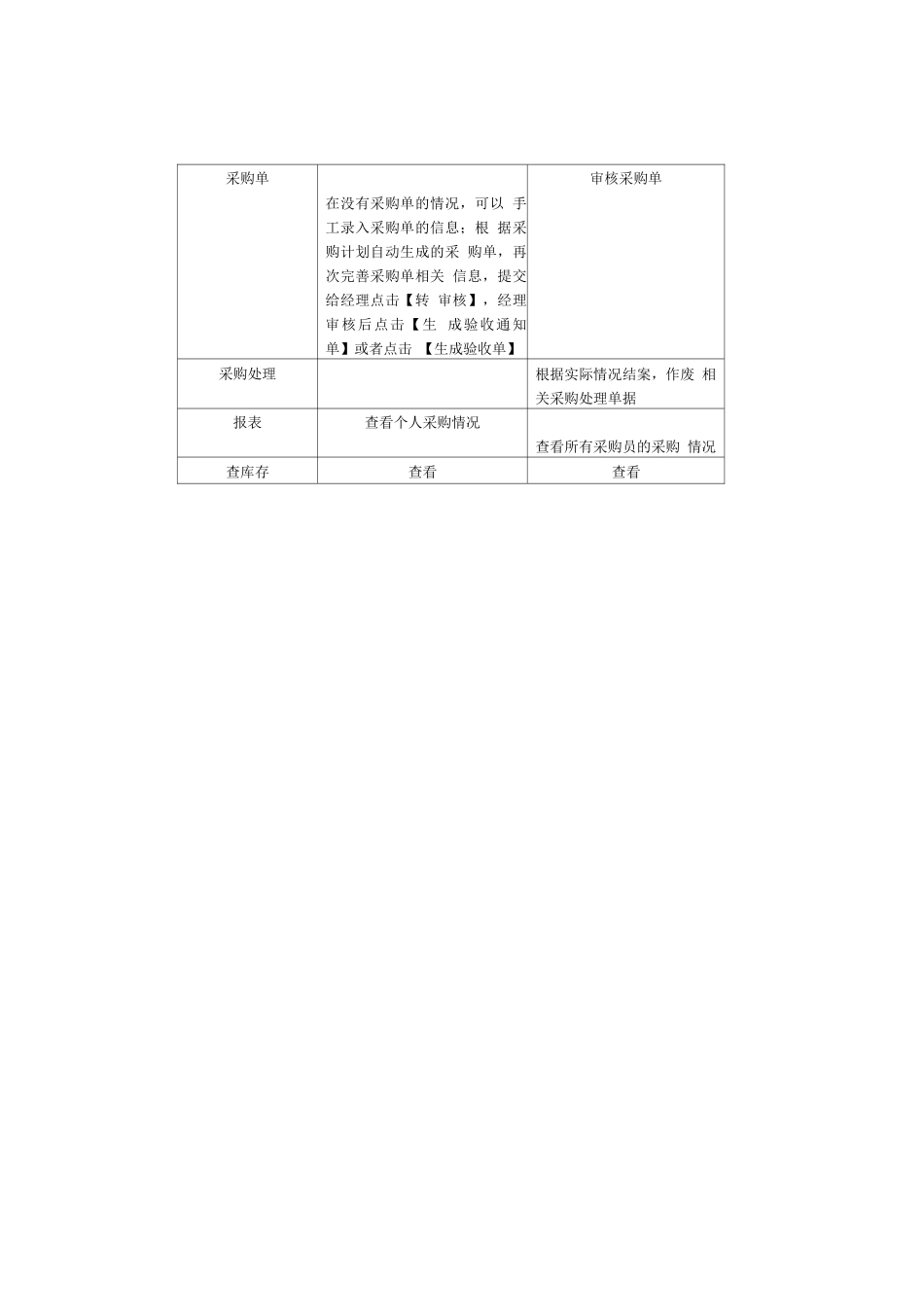 各个部门在ERP系统中工作职责_第3页
