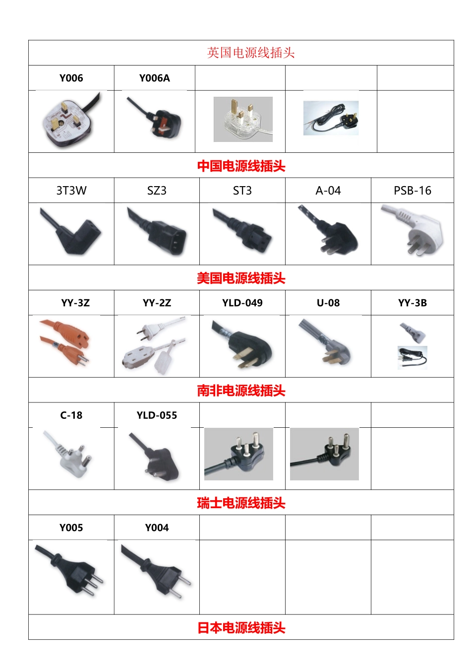 各国插头图片汇总_第3页