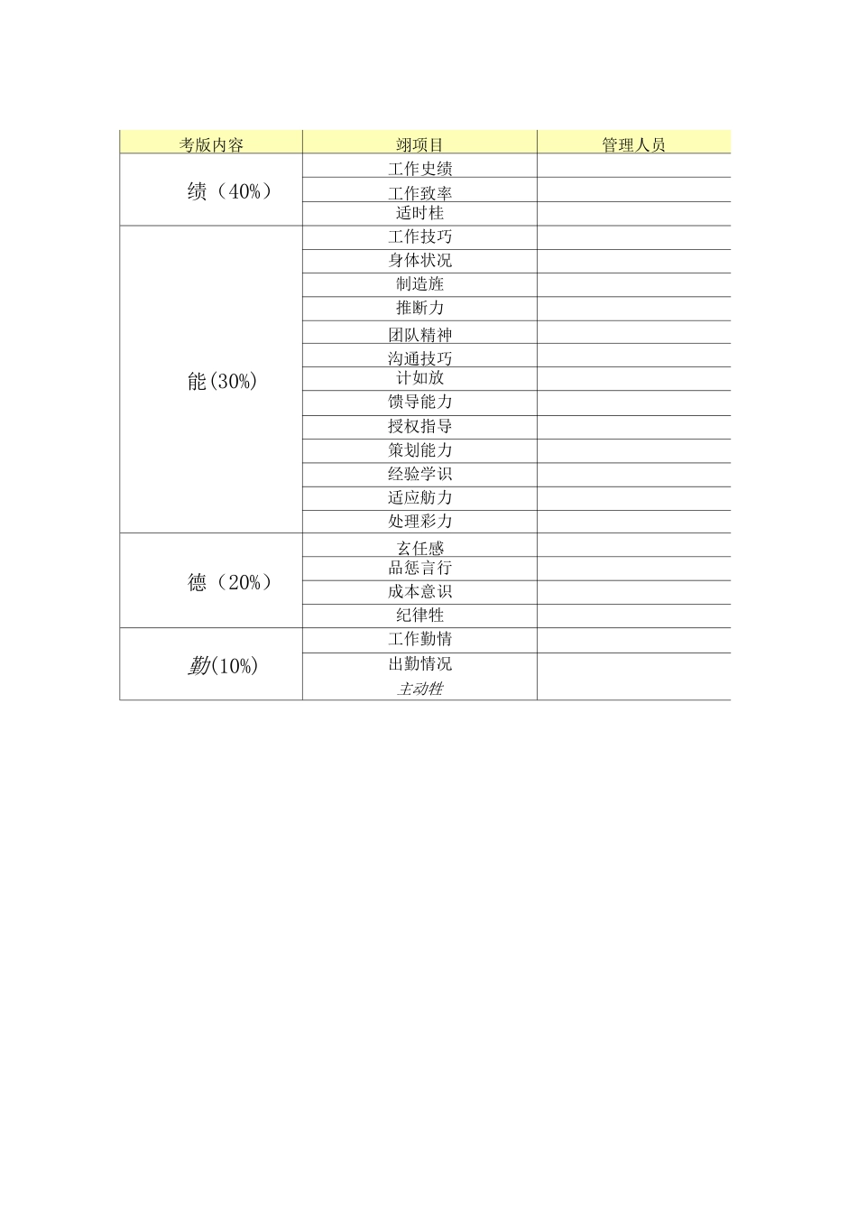 各层级员工绩效考核方案_第1页