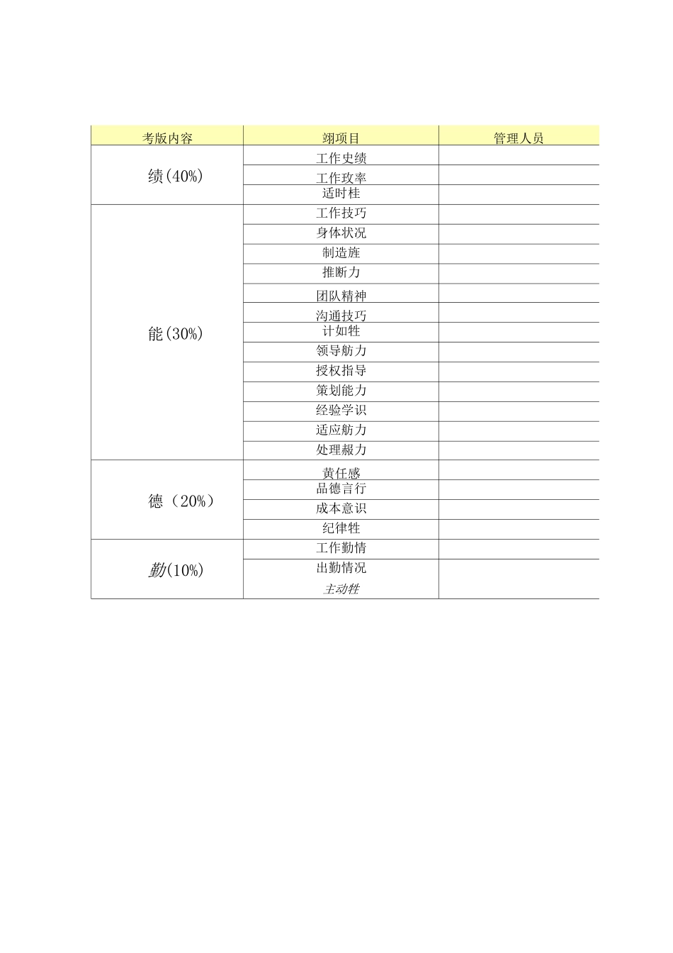 各层级员工绩效考核方案_第2页