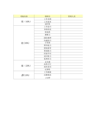 各层级员工绩效考核方案
