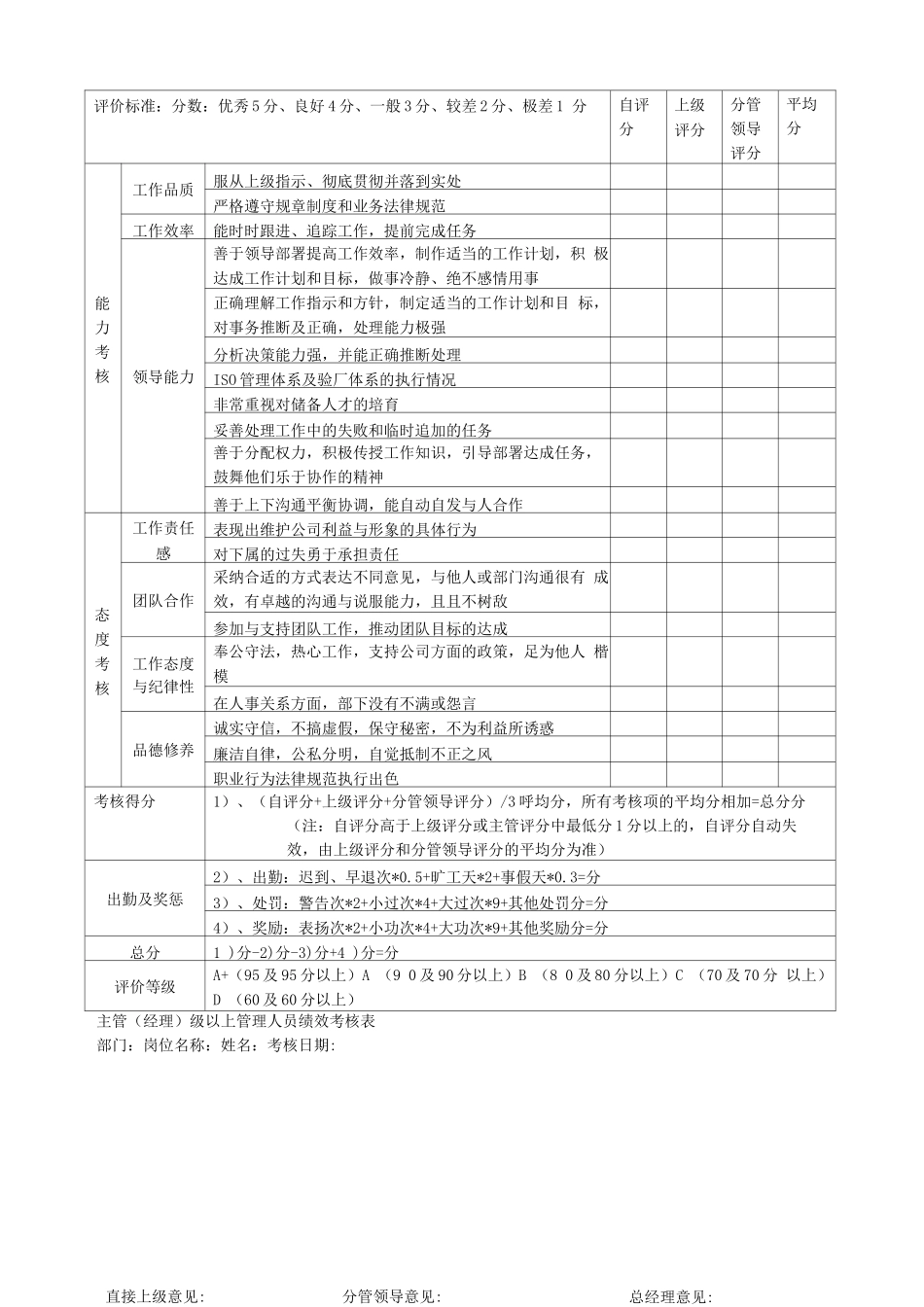 各岗位绩效考核表_第1页
