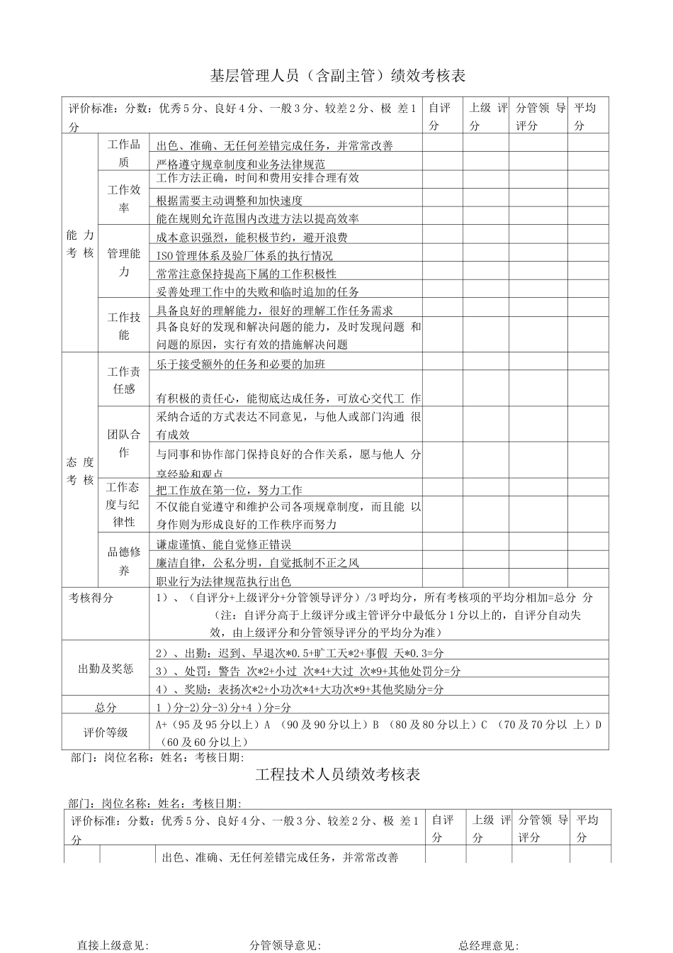 各岗位绩效考核表_第2页