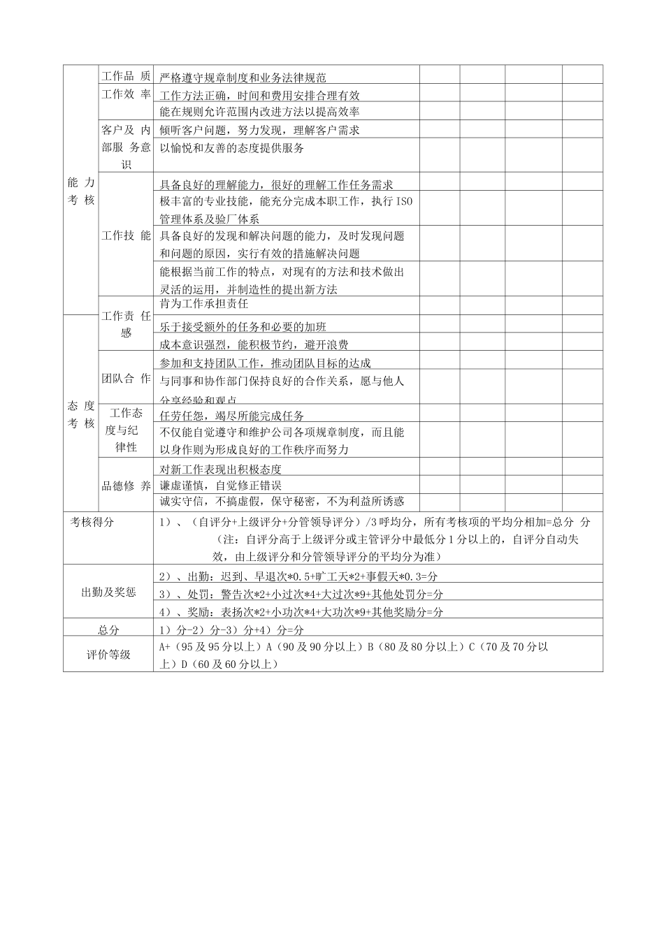 各岗位绩效考核表_第3页