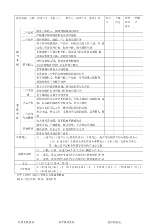 各岗位绩效考核表