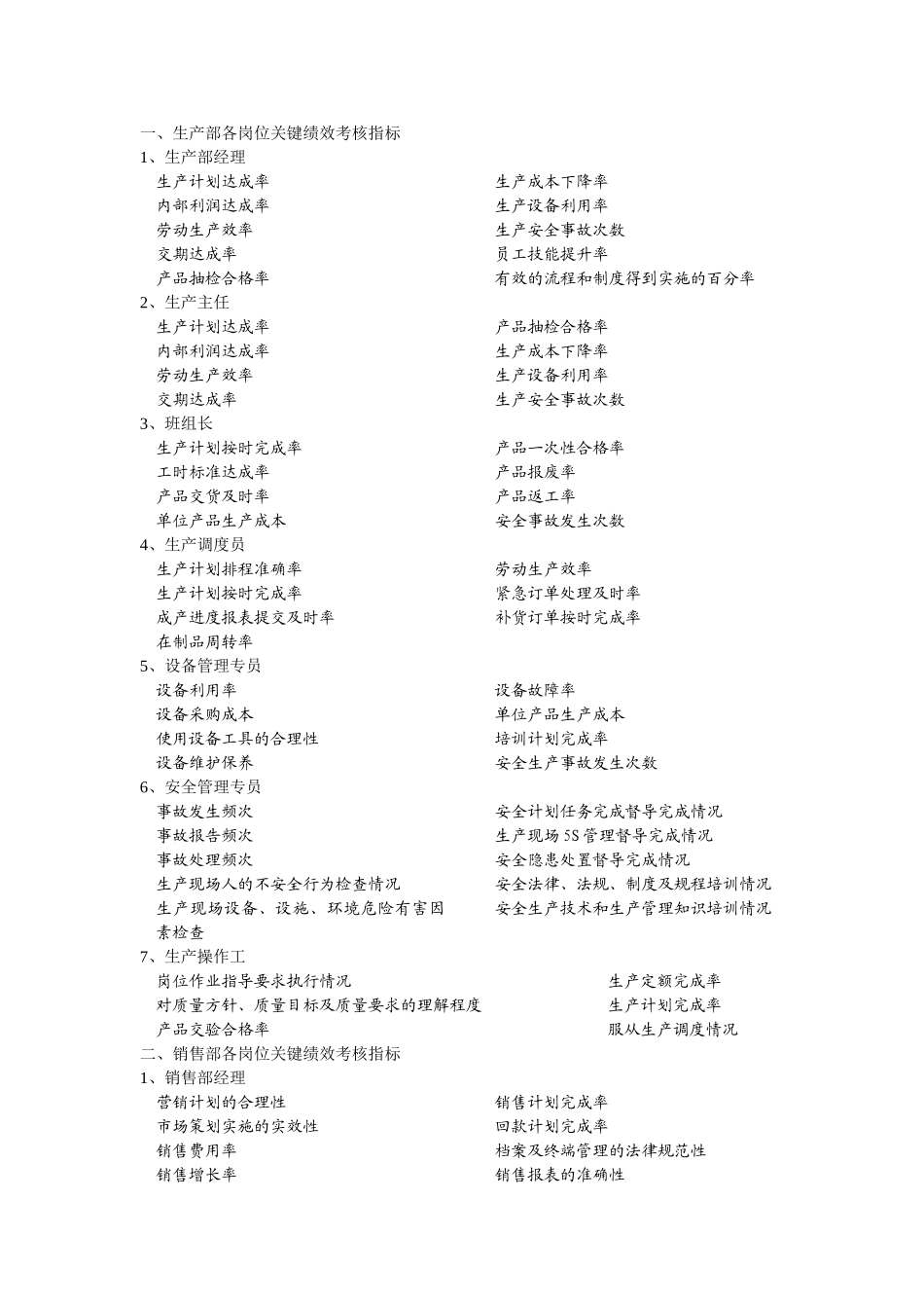 各岗位关键绩效考核指标_第1页