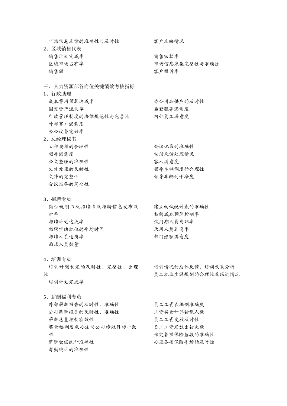 各岗位关键绩效考核指标_第2页