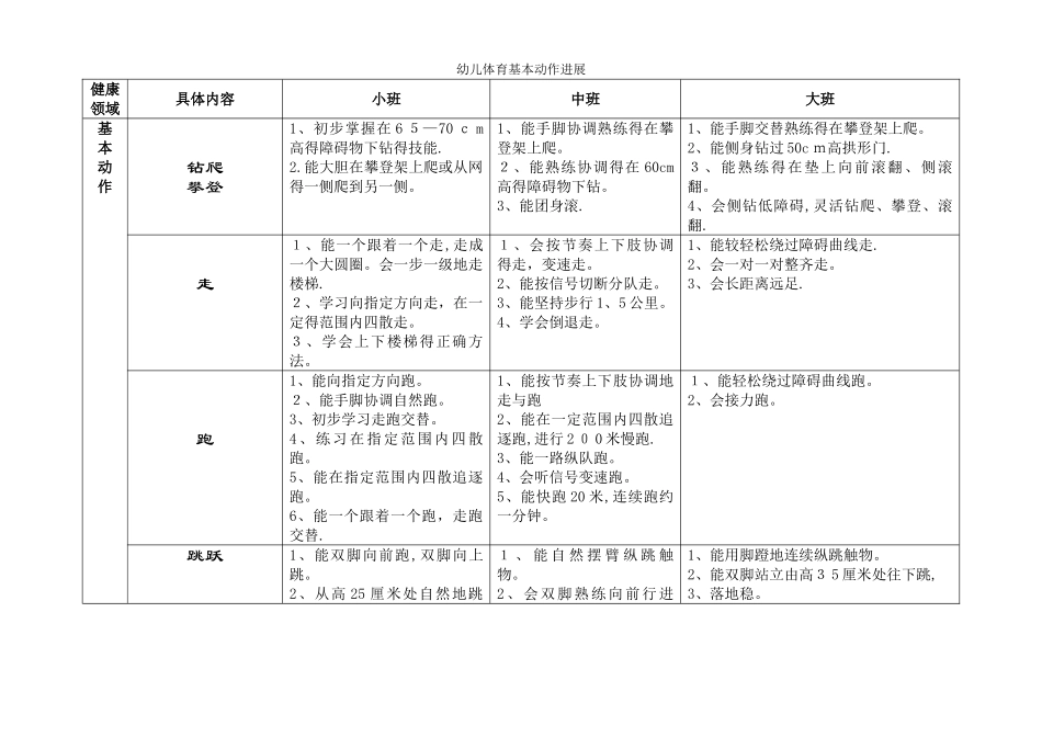 各年龄段的基本动作发展_第1页