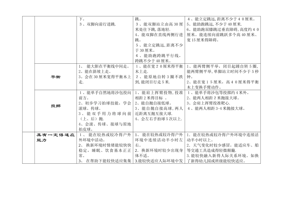 各年龄段的基本动作发展_第2页