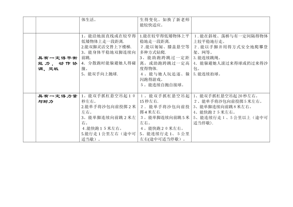 各年龄段的基本动作发展_第3页