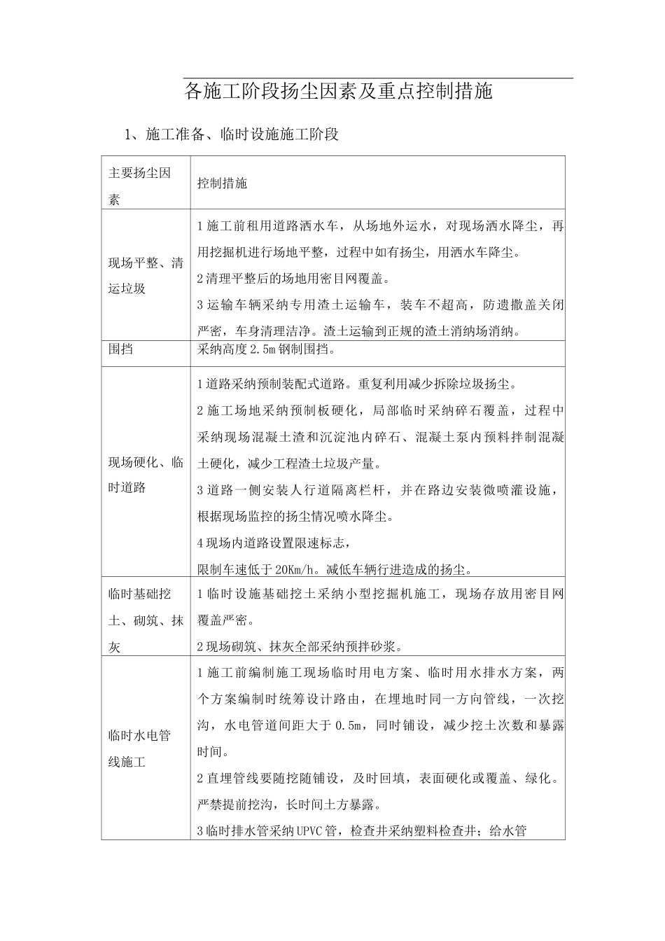 各施工阶段扬尘因素及重点控制措施_第1页