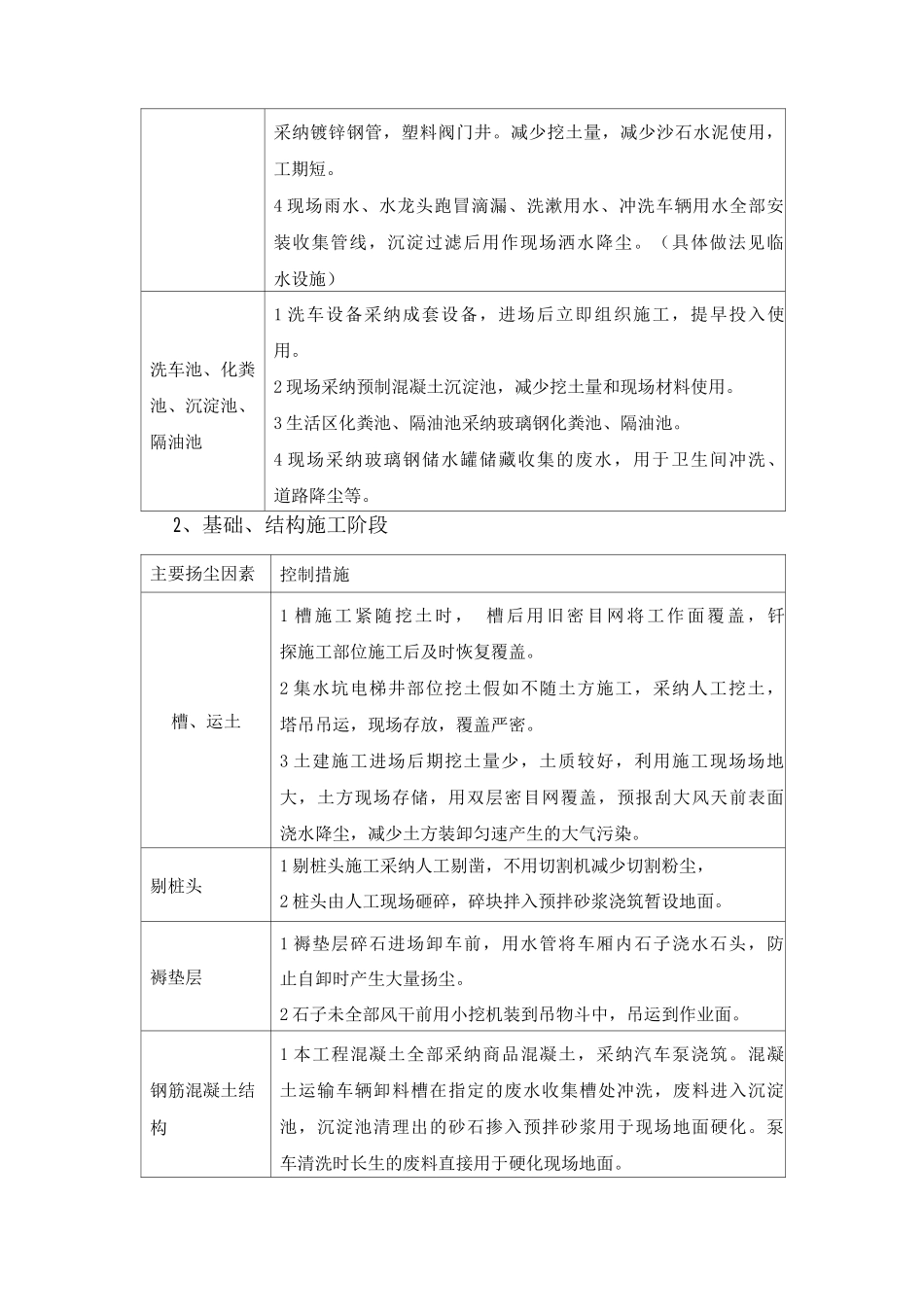 各施工阶段扬尘因素及重点控制措施_第2页