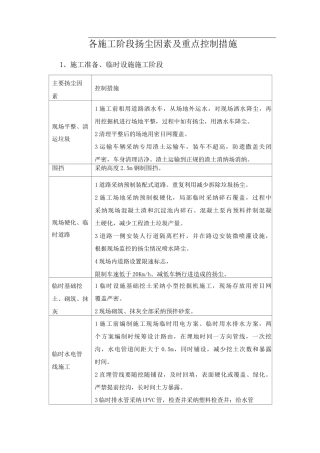 各施工阶段扬尘因素及重点控制措施