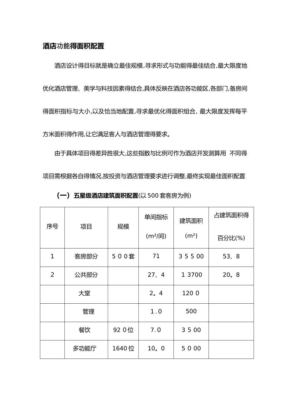 各星级酒店功能区面积配置_第1页