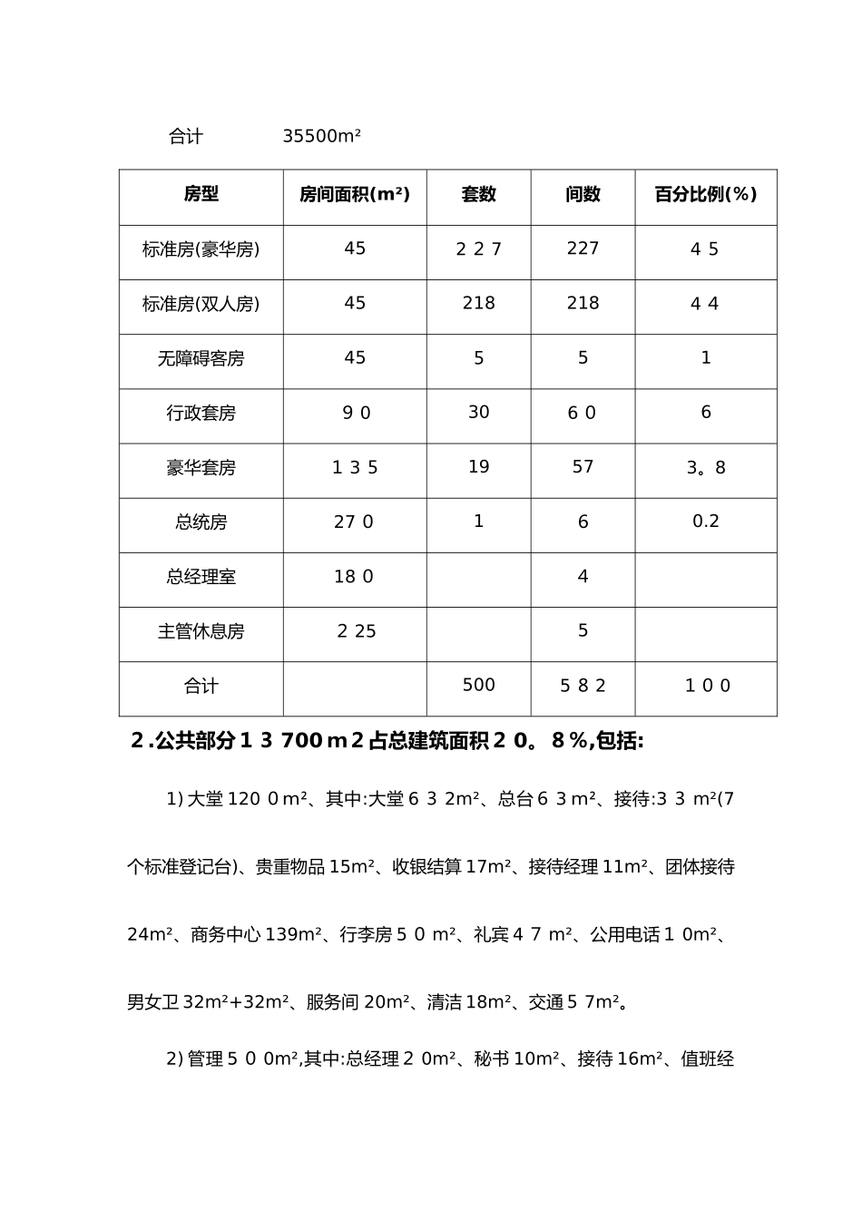 各星级酒店功能区面积配置_第3页
