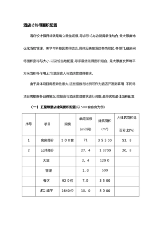 各星级酒店功能区面积配置