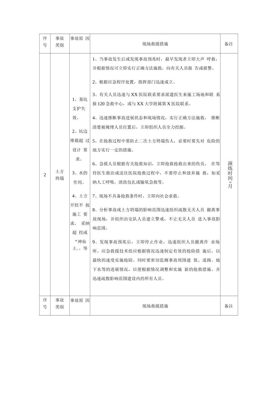 各种事故的应急处置_第2页