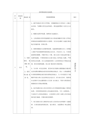 各种事故的应急处置