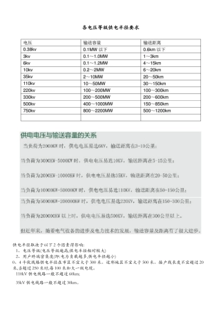 各电压等级供电半径要求