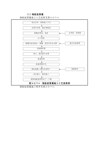 各种围堰施工