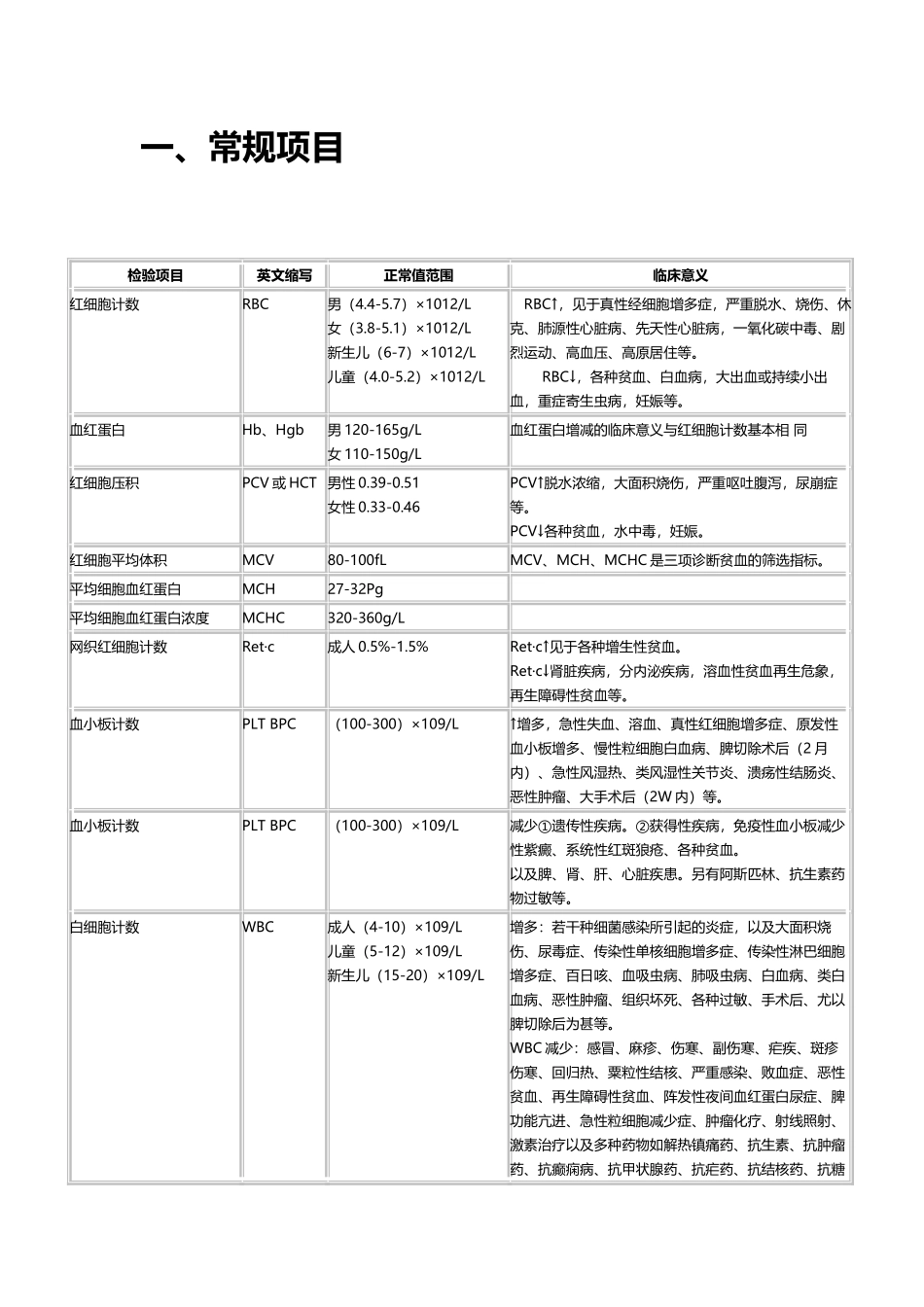 各种实验室检查的正常值和临床意义_第3页