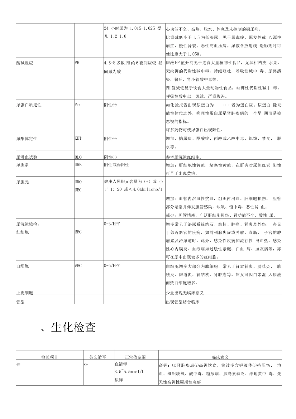 各种实验室检查的正常值和临床意义浅析_第3页