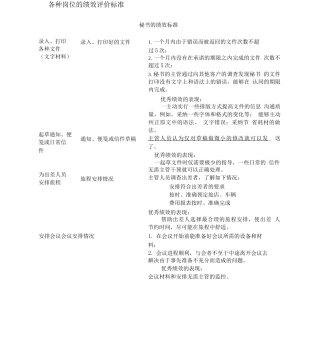 各种岗位的绩效评价标准
