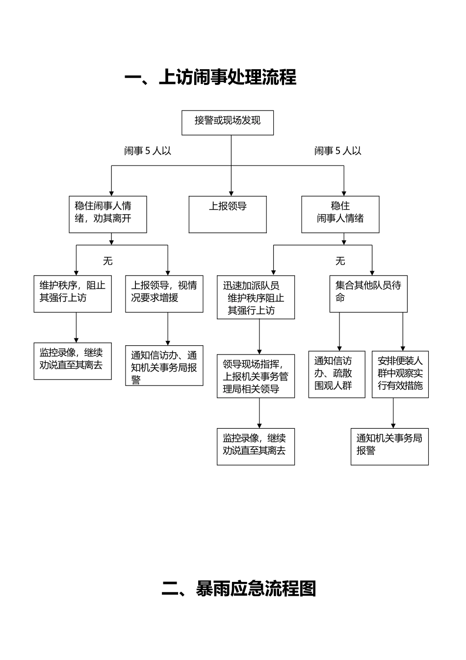 各种应急预案流程图_第2页