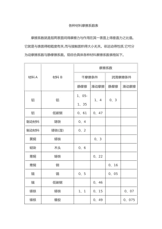 各种材料摩擦系数表