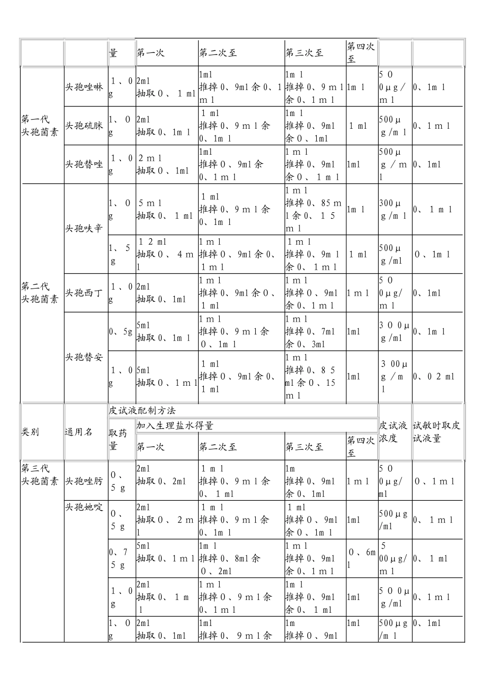 各种皮试方法_第2页