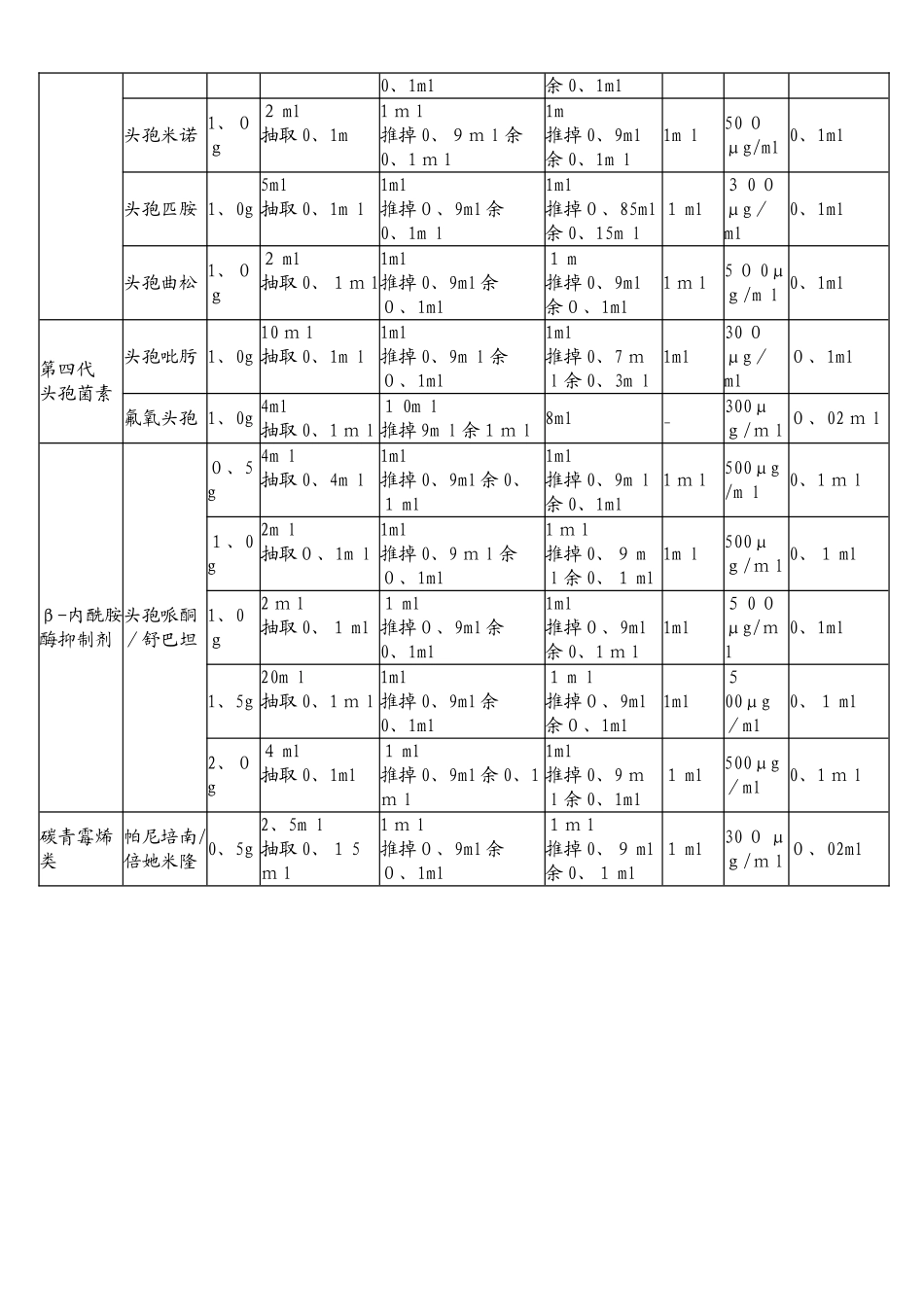 各种皮试方法_第3页