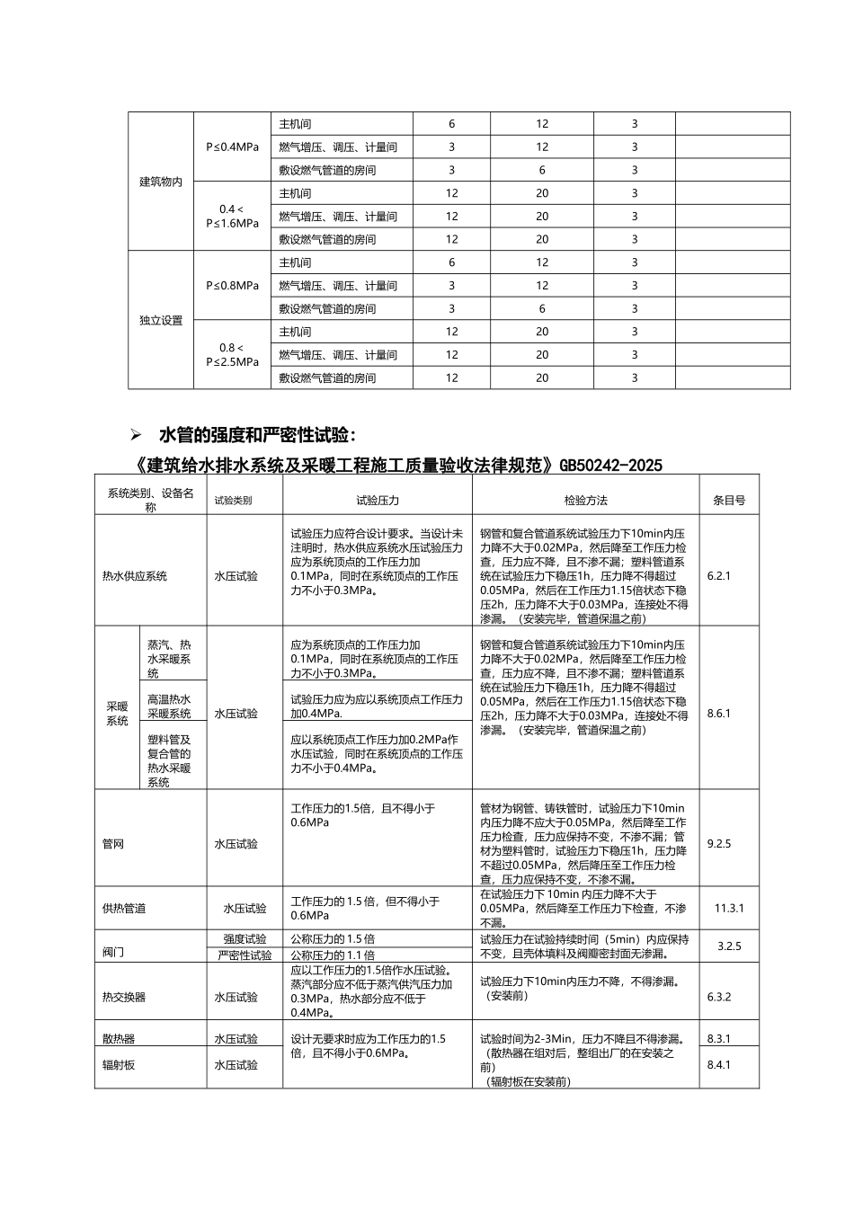 各种类型房间换气次数一览表_第3页