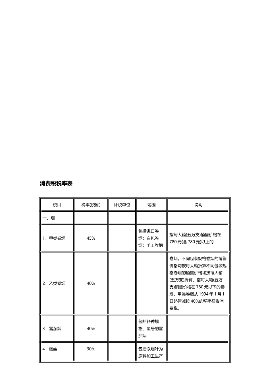 各种税率全表_第3页
