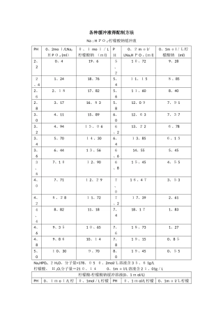 各种缓冲液的配制方法-