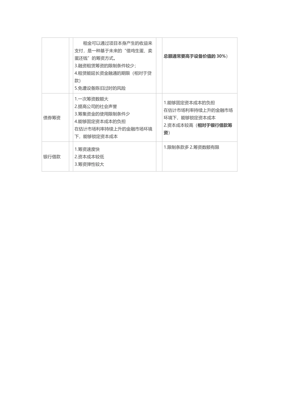 各种融资方式的优缺点_第3页