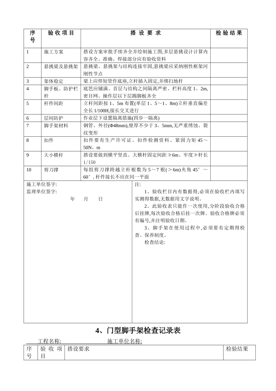 各种脚手架验收记录表_第2页