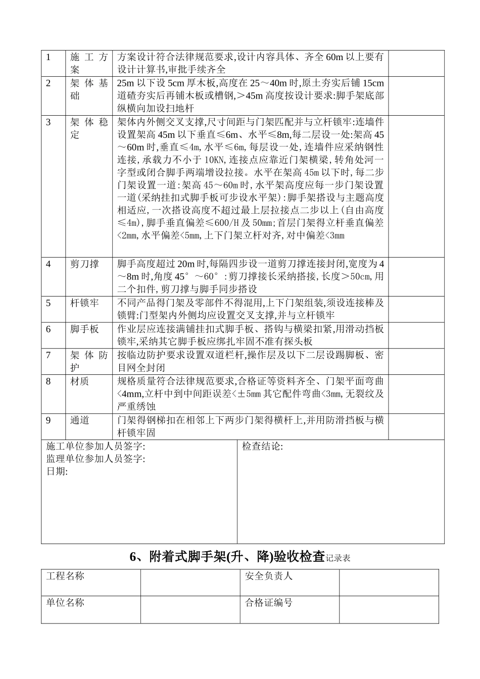 各种脚手架验收记录表_第3页