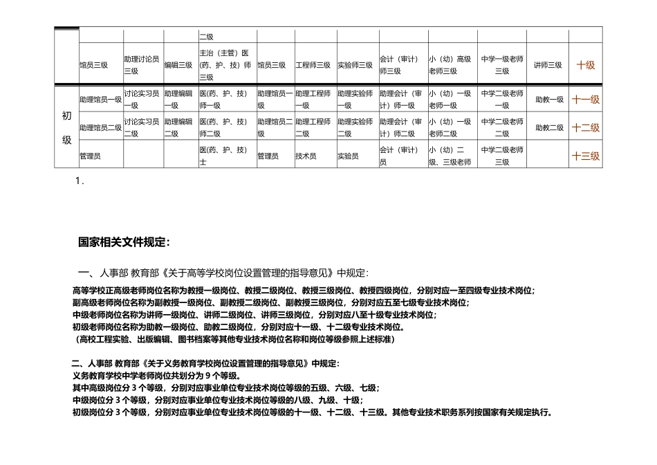 各类专业技术岗位名称及等级参照表_第3页
