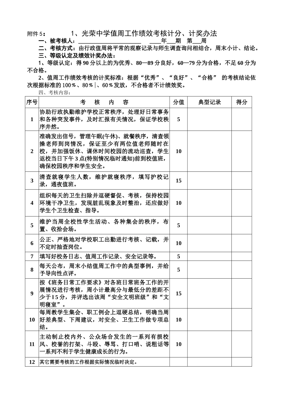 各类人员绩效考核记分表_第1页
