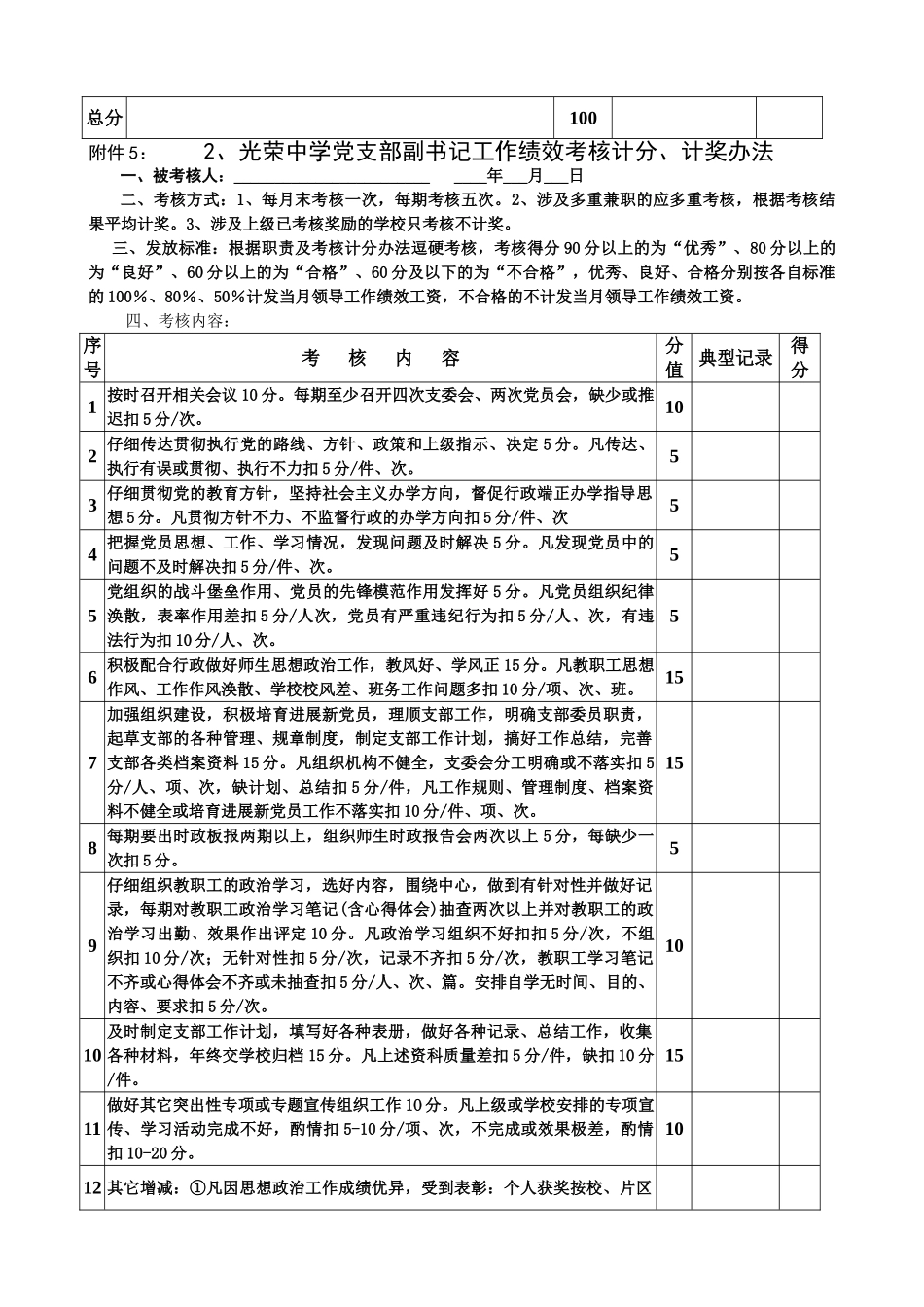 各类人员绩效考核记分表_第2页